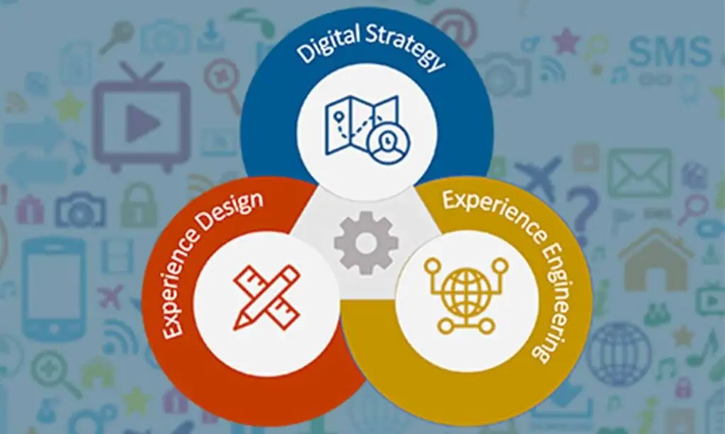 end-to-end-digital-solution